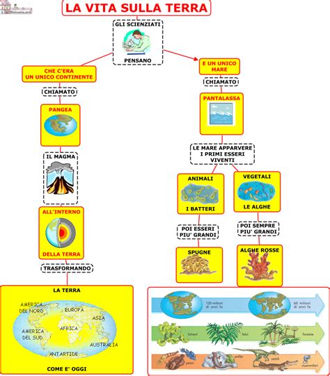 aiuto dislessia scuola primaria